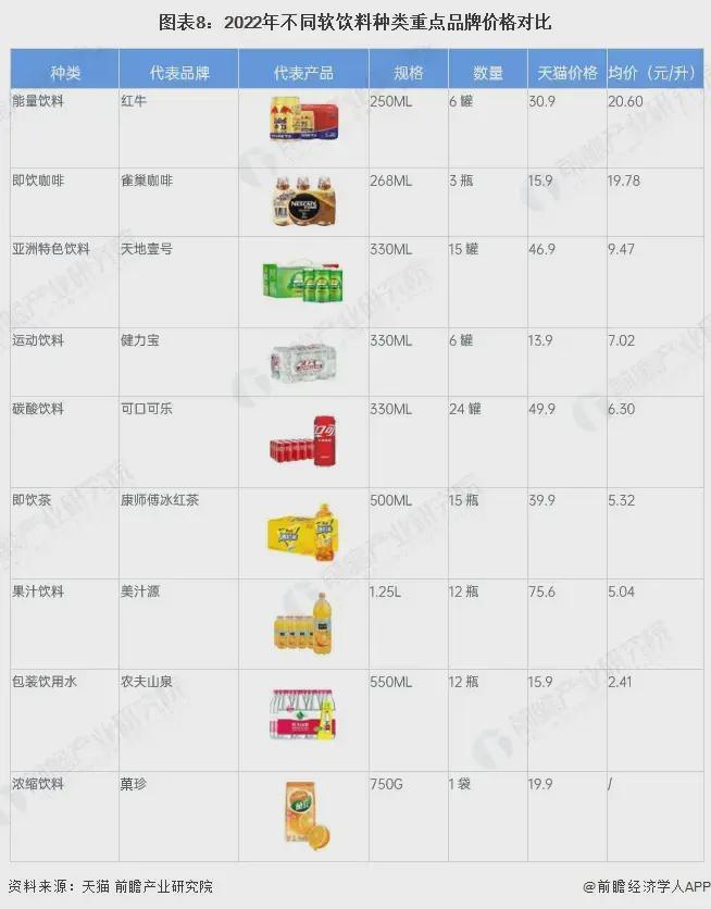 康师傅饮料价目表一瓶价格康师傅饮料价目表，一瓶价格详解
